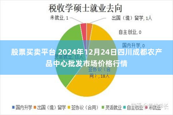 股票买卖平台 2024年12月24日四川成都农产品中心批发市场价格行情