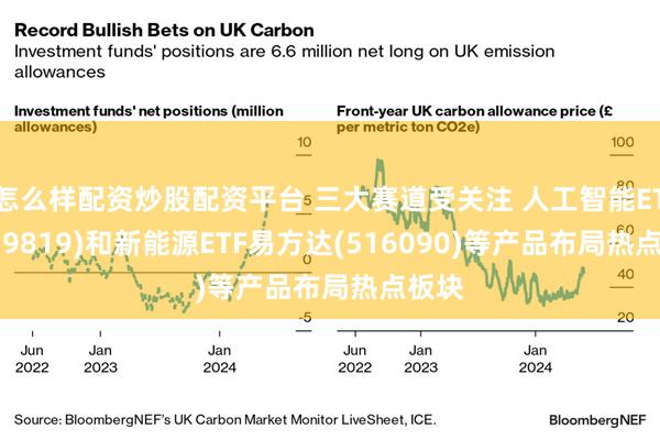 怎么样配资炒股配资平台 三大赛道受关注 人工智能ETF(159819)和新能源ETF易方达(516090)等产品布局热点板块
