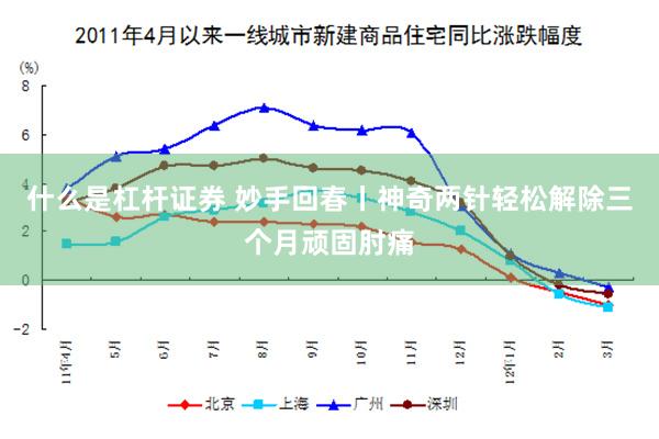 什么是杠杆证券 妙手回春丨神奇两针轻松解除三个月顽固肘痛