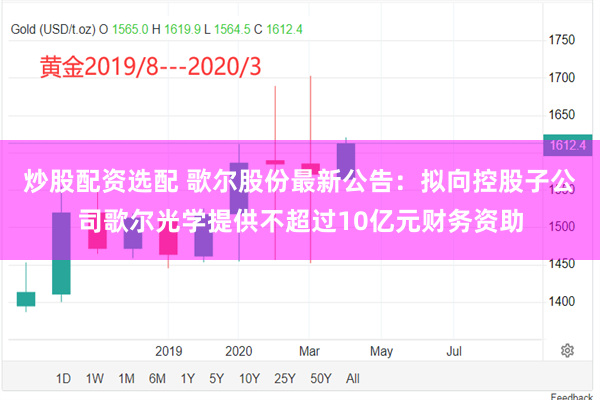 炒股配资选配 歌尔股份最新公告：拟向控股子公司歌尔光学提供不超过10亿元财务资助