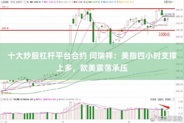 十大炒股杠杆平台合约 闫瑞祥：美指四小时支撑上多，欧美震荡承压